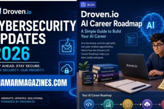 Droven.io AI Career Roadmap